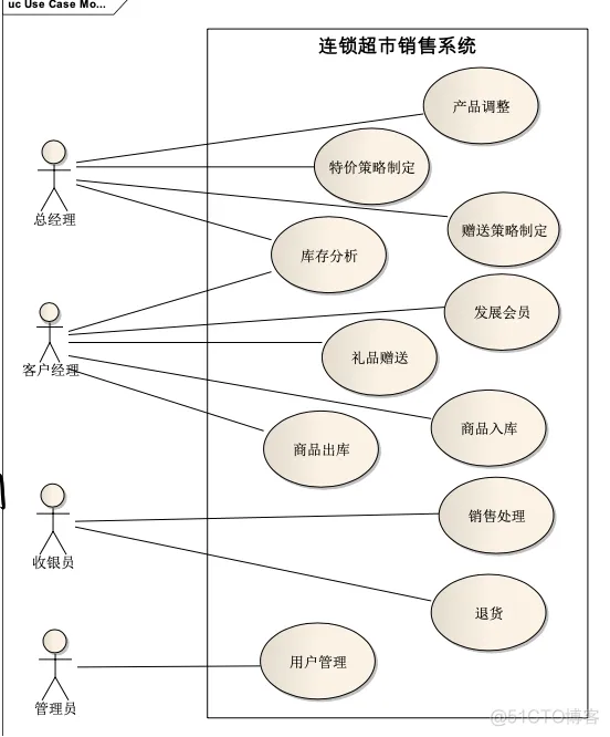 软件系统部署架构图 软件系统构建_体系结构_02